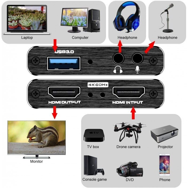 HDMI Video Capture Card 4K@60FPS / USB 3.0 / HDCP 2.2 cena un informācija | Adapteri un USB centrmezgli | 220.lv