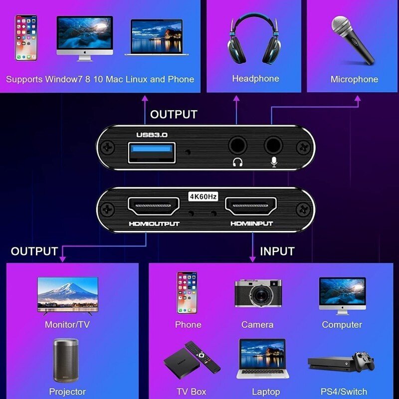 HDMI Video Capture Card 4K@60FPS / USB 3.0 / HDCP 2.2 cena un informācija | Adapteri un USB centrmezgli | 220.lv