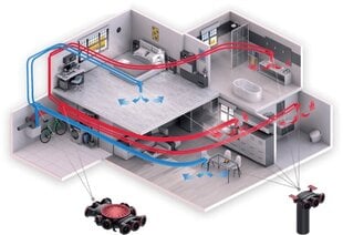 Komplekts rekuperācijas pašmontāžai 75 mm apmēram 100 m2 mājai цена и информация | Аксессуары для вентиляционного оборудования | 220.lv