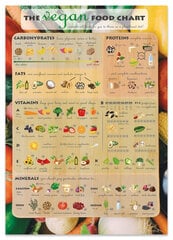 Sienas plakāts Vegan Food Chart, Vegan Diet Ingredients Virtuves plakāts - 60 x 40 cm цена и информация | Картины | 220.lv