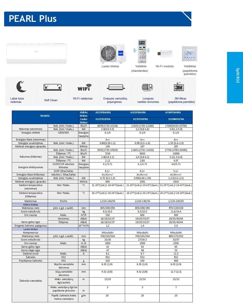 Haier MULTI SPLIT 2U40S2SC1FA/2xAS25PBAHRA (āra iekārta un 2 iekštelpu bloki, katra pa 2,5 kW) цена и информация | Gaisa kondicionieri, siltumsūkņi, rekuperatori | 220.lv