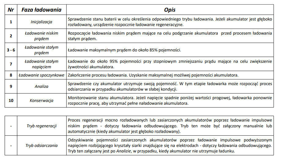 Lādētājs ar LCD displeju 12V/ 24V cena un informācija | Akumulatoru lādētāji | 220.lv