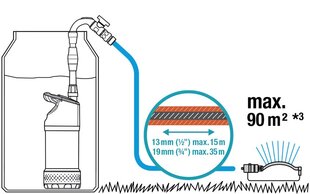 Lietus ūdens tvertnes sūknis 4700/2 inox cena un informācija | Sūkņi tīram ūdenim | 220.lv