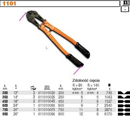 BETA Sviras šķēres 900 mm STIEM cena un informācija | Rokas instrumenti | 220.lv