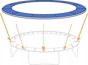 Пружинный чехол для батута FUNFIT 312 см (10FT) цена и информация | Батуты | 220.lv