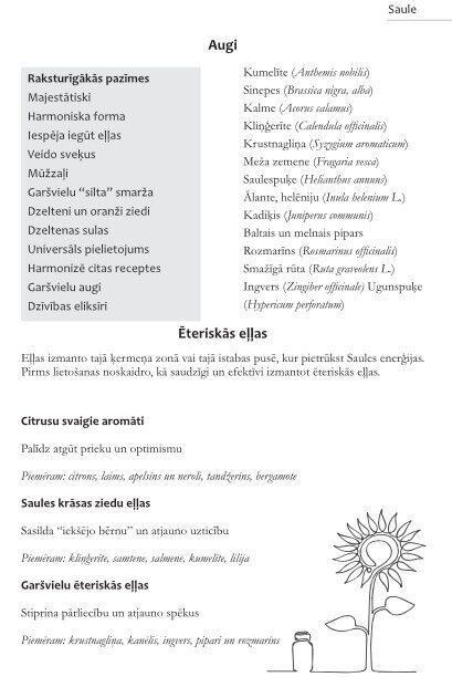 Grāmata "Vēdiskā astroloģija" Guna Vilka cena un informācija | Grāmatas par veselīgu dzīvesveidu un uzturu | 220.lv