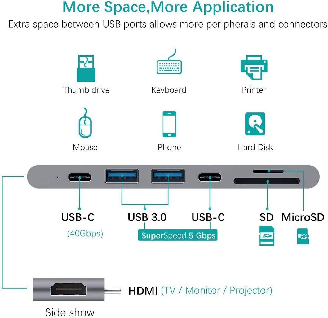 HomeSpot USB centrmezgls MacBook Pro 2016/2017, USB-C, HDMI, SD/Micro, USB-A, pelēks цена и информация | Adapteri un USB centrmezgli | 220.lv