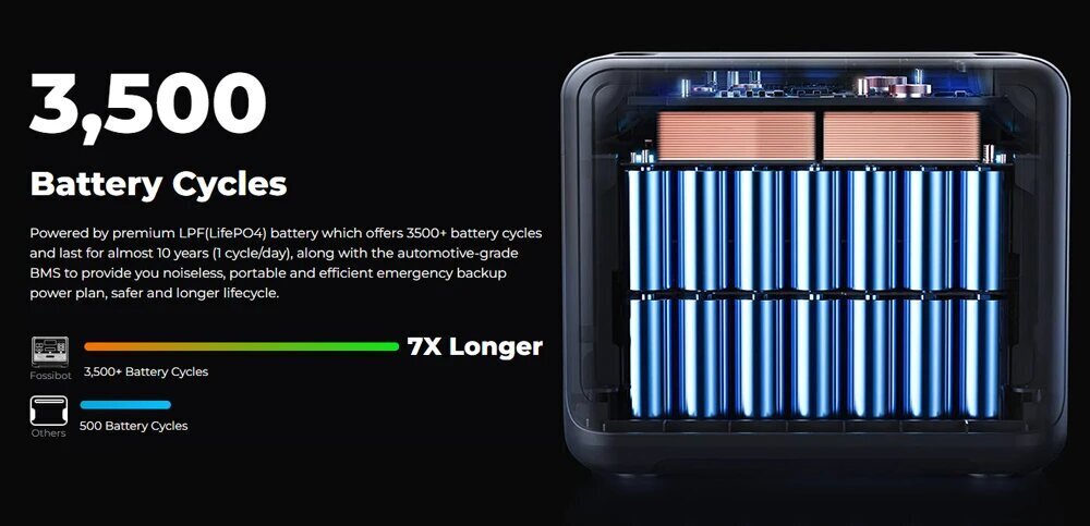 Power station FOSSiBOT F2400, 2048Wh/640000mAh LiFePO4 Battery, 2400W(4600W Peak) cena un informācija | Barošanas avoti | 220.lv