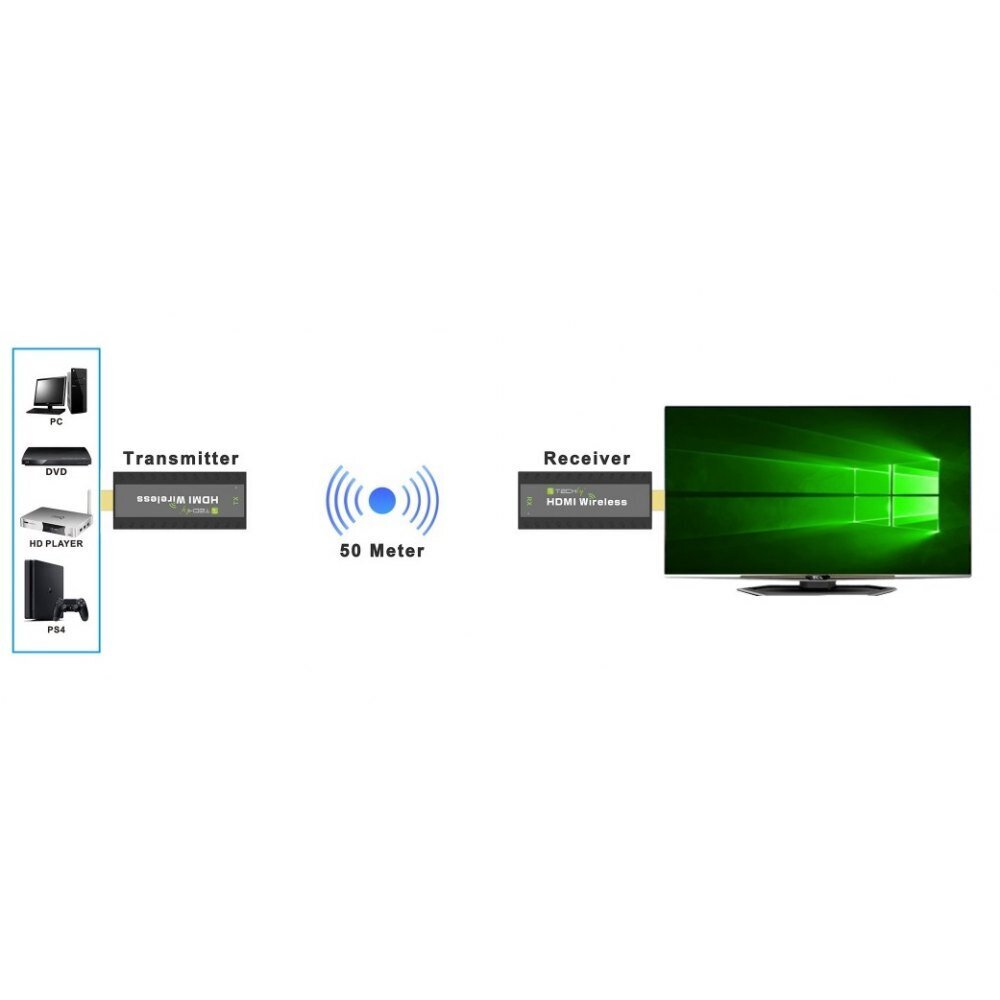 Techly IDATA HDMI-WL53 AV paplašinātājs AV raidītājs un uztvērējs Melns cena un informācija | Wi-Fi pastiprinātāji | 220.lv