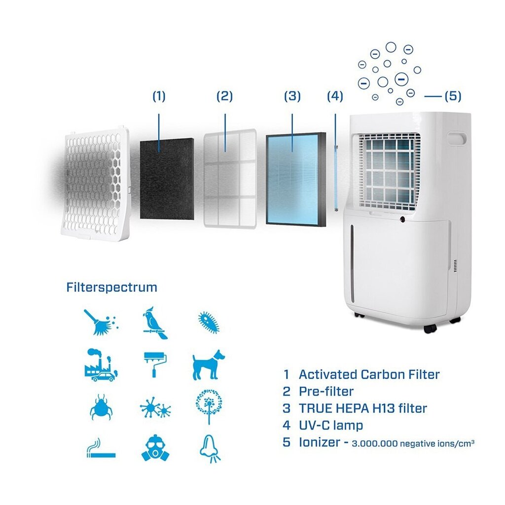 Sausinātājs - gaisa attīrītājs Clean Air CA-705 Smart цена и информация | Gaisa sausinātāji, mitruma savācēji | 220.lv