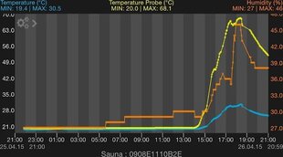 Смарт-передатчик Suomen Lämpömittari 8215 Pro WeatherHub цена и информация | Метеорологические станции, термометры | 220.lv