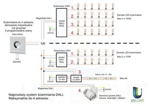 Dali sienas plāksne ar barošanas avotu DALI-04UL Unilight цена и информация | Требуются батарейки | 220.lv