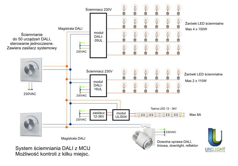 Rotējošais regulators dali mcu ar stikla barošanas avotu dali-32ul Unilight цена и информация | Barošanas avoti | 220.lv