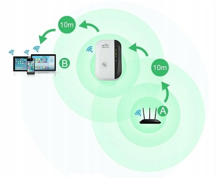 WI-FI signāla pastiprinātājs Renew Force W02 цена и информация | Wi-Fi pastiprinātāji | 220.lv