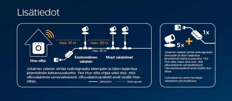 Philips āra lampa Hue Calla cena un informācija | Āra apgaismojums | 220.lv