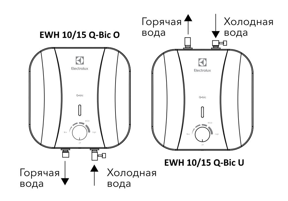 Elektriskais ūdens sildītājs, 10 l, novietojams virs izlietnes 2 kW Electrolux EWH 10 Q-Bic O цена и информация | Ūdens sildītāji | 220.lv