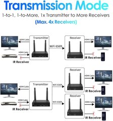 Беспроводной удлинитель HDMI EXVIST, H265, черный цена и информация | Адаптеры и USB разветвители | 220.lv