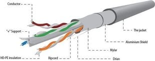 Gembird FPC-6004-SOL tīkla kabelis, pelēks 100 m Cat6 F/UTP (FTP) cena un informācija | Kabeļi un vadi | 220.lv