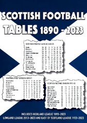 Scottish Football Tables 1890-2023 цена и информация | Книги о питании и здоровом образе жизни | 220.lv