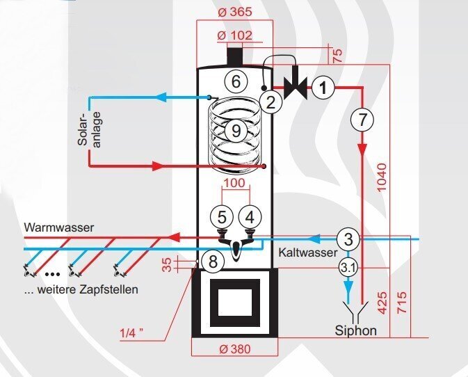 Malkas katls Wittigsthal ZW100, izturīgs pret spiedienu, ar siltummaini un jaucējkrānu, 100 l цена и информация | Apkures katli, akumulācijas tvertnes | 220.lv