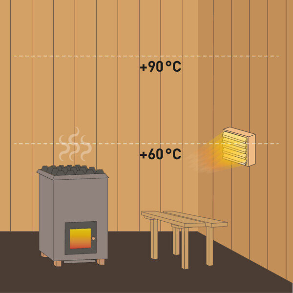 Airam pirts LED gaismeklis Sauna A61 828 цена и информация | Iebūvējamās lampas, LED paneļi | 220.lv