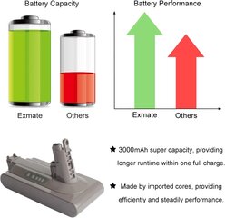 Akumulators elektriskajam putekļsūcējam Exmate, 3000mAh, 25,2V, litijs cena un informācija | Akumulatori putekļu sūcējiem | 220.lv