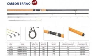 Комплект для донной ловли Brawo цена и информация | Удочки, подставки и держатели | 220.lv