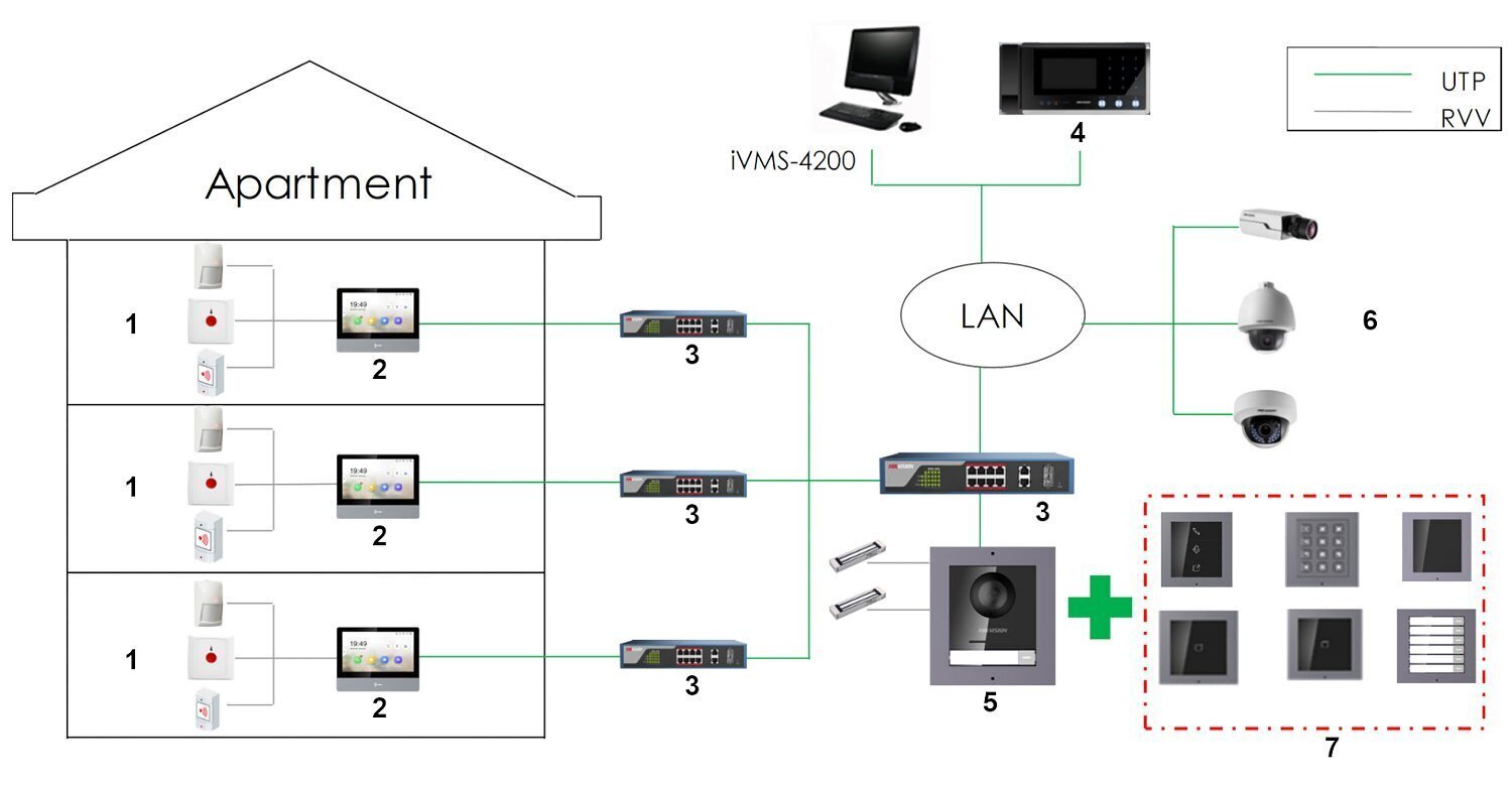 Video domofons Hikvision DS-KD8003-IME1(B)/EU cena un informācija | Domofoni | 220.lv