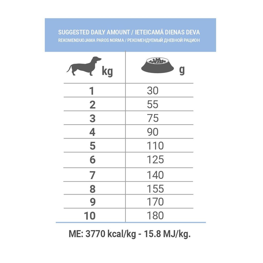 Forza10 Mini Diet mazo šķirņu suņiem ar cūkgaļu un kartupeļiem, 1,5 kg cena un informācija | Sausā barība suņiem | 220.lv