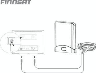 Finnsat FS1500 cena un informācija | Antenas un piederumi | 220.lv