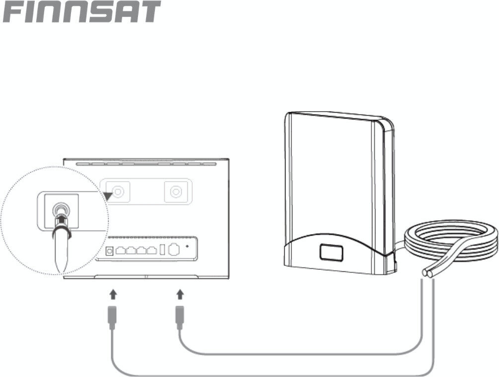 Finnsat FS1500 cena un informācija | Antenas un piederumi | 220.lv