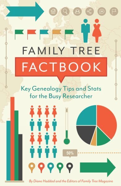 Family Tree Factbook: Key genealogy facts and strategies for the busy researcher цена и информация | Grāmatas par veselīgu dzīvesveidu un uzturu | 220.lv