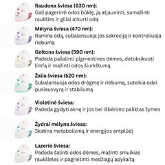 Ādas terapijas maska PhotonPrime 7X cena un informācija | Sejas kopšanas ierīces | 220.lv