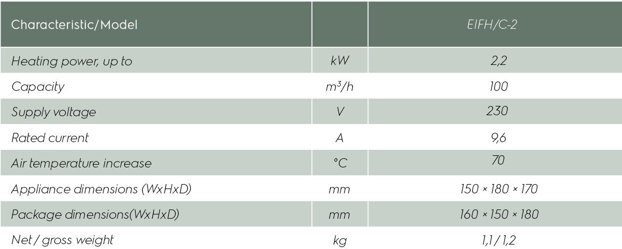 Ventilatora sildītājs ar keramisko sildelementu EIFH-C/2-2200W cena un informācija | Sildītāji | 220.lv