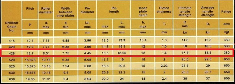 Ķēde motociklam 428 cena un informācija | Moto piederumi | 220.lv