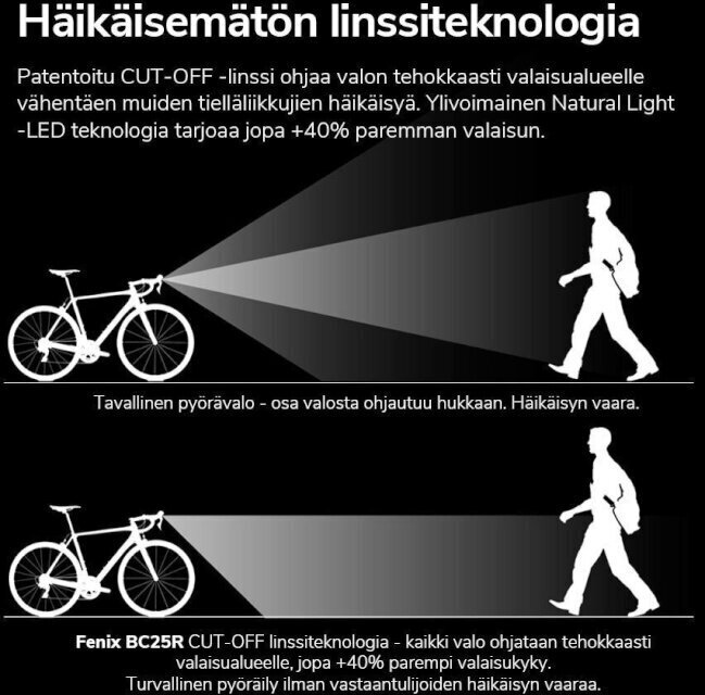 Priekšējais velosipēda lukturis Fenix ​​​​BC25R, melns cena un informācija | Velo lukturi un atstarotāji | 220.lv