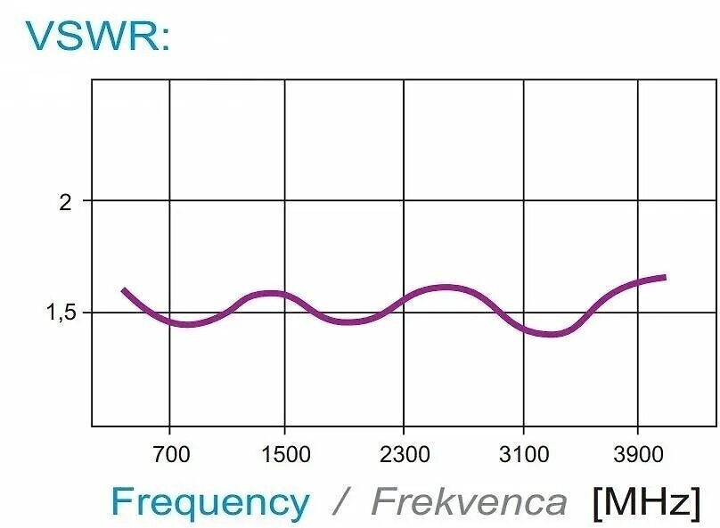 Iskra P-60MIMO цена и информация | Antenas un piederumi | 220.lv