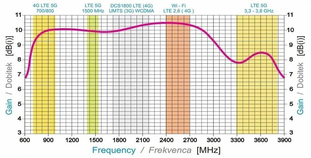 Iskra P-60MIMO cena un informācija | Antenas un piederumi | 220.lv