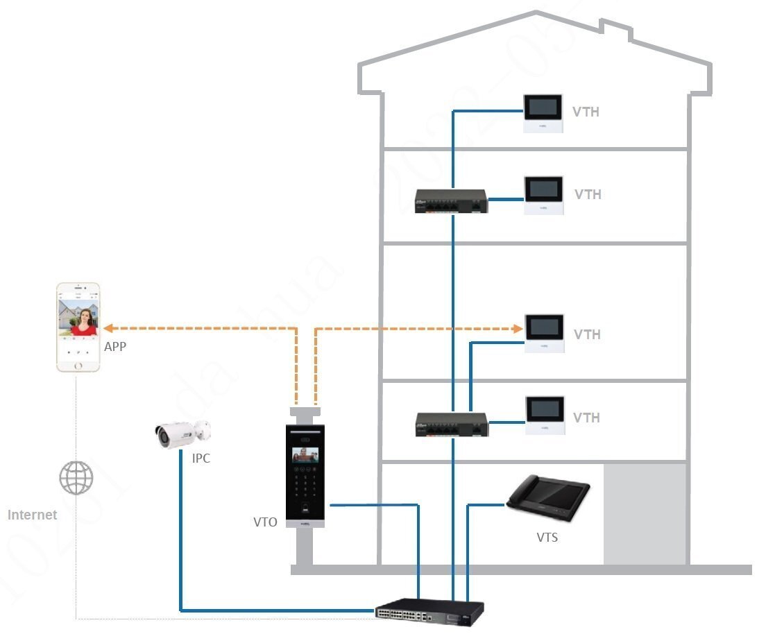 Iekšējais panelis VTH2611L-WP Wi-Fi / IP DAHUA cena un informācija | Durvju zvani, actiņas | 220.lv