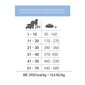 Forza10 Maintenance All breeds pieaugušiem suņiem ar cūkgaļu, 2kg cena un informācija | Sausā barība suņiem | 220.lv