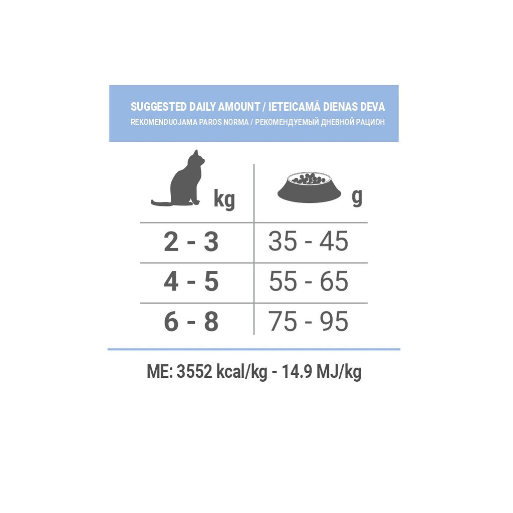 Forza10 Regular Diet kaķiem ar zivi, 1.5kg cena un informācija | Sausā barība kaķiem | 220.lv