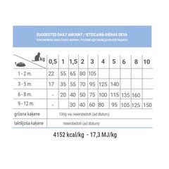 Forza10 Maintenance Kitten kaķēniem un grūsnām vai laktējošām kaķenēm ar vistu, 1kg cena un informācija | Sausā barība kaķiem | 220.lv