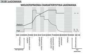 Зарядное устройство с ЖК-дисплеем 6В/12В MW-SC4B цена и информация | Зарядные станции для электромобилей | 220.lv