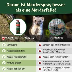 Marten protection Veddelholzer Marten Repellent Spray, 400 ml cena un informācija | Dzīvnieku atbaidīšanas līdzekļi | 220.lv