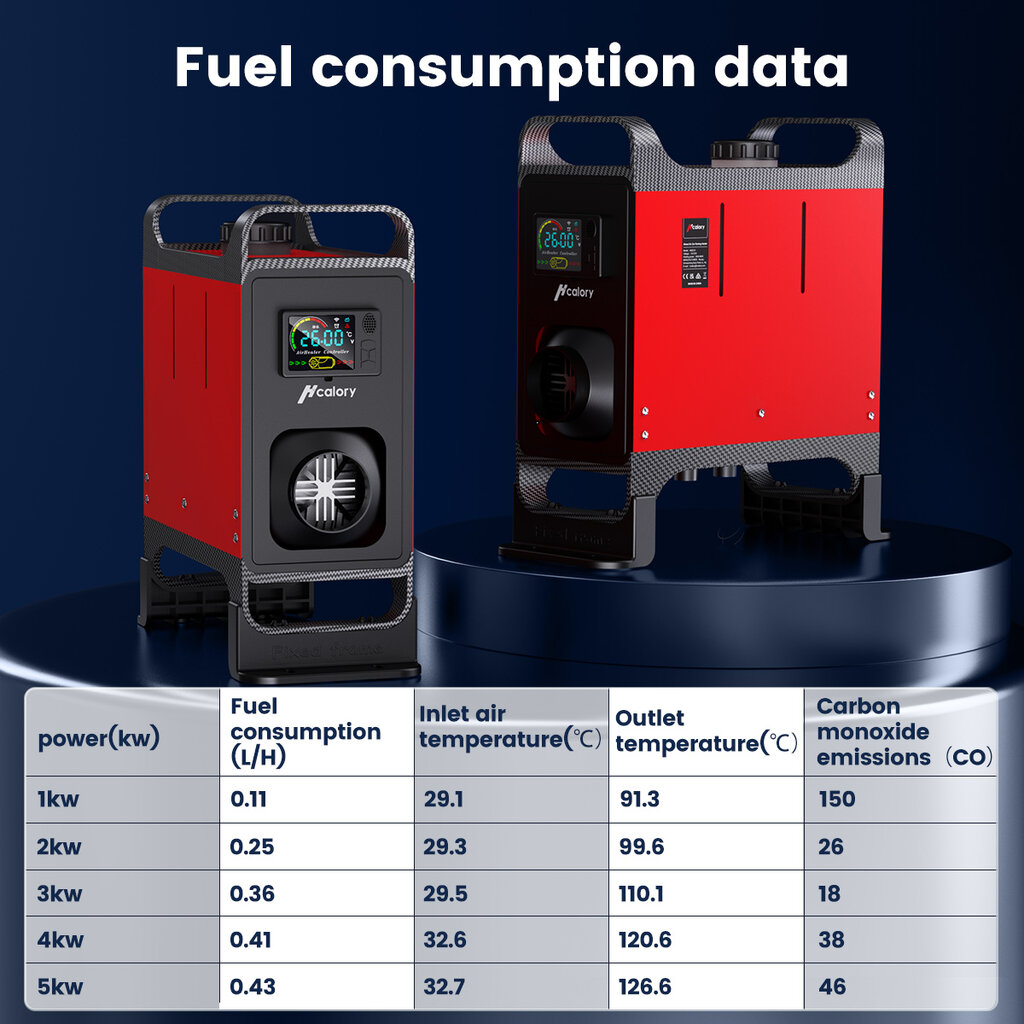 Autostāvvietas sildītājs Hcalory HC-A02, 8 kW цена и информация | Auto 12V el. piederumi | 220.lv