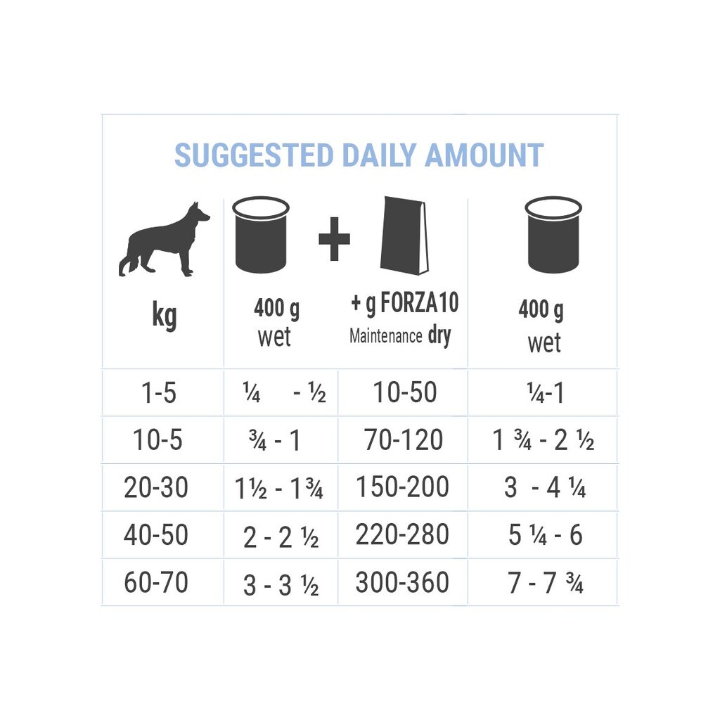 Forza10 Maintenance suņiem ar zirga gaļu, ķirbi un cukīnī, 6 gab x 400g cena un informācija | Konservi suņiem | 220.lv