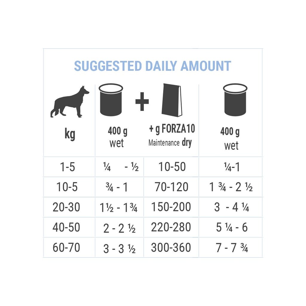 Forza10 Maintenance suņiem ar trusi, kartupeļiem un ķirbi, 6 gab x 400g cena un informācija | Konservi suņiem | 220.lv