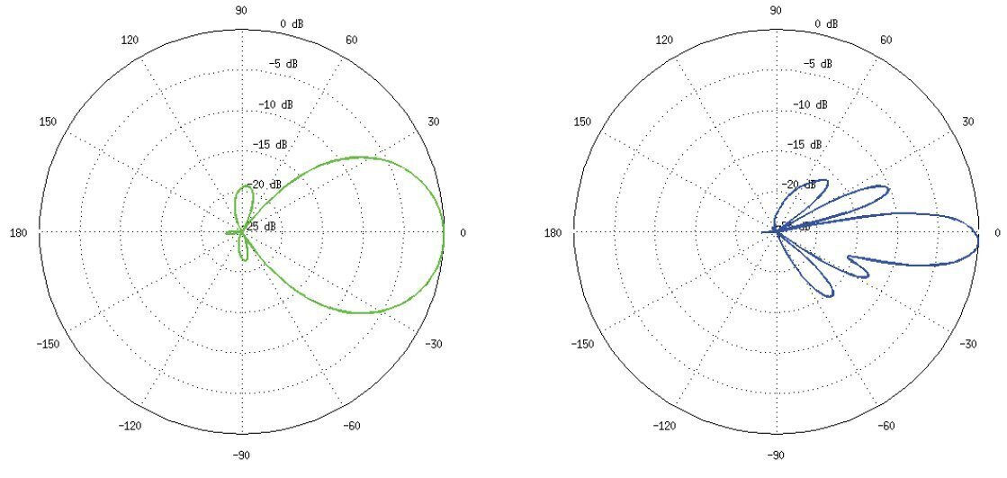 Ubiquiti NS-5AC cena un informācija | Rūteri (maršrutētāji) | 220.lv