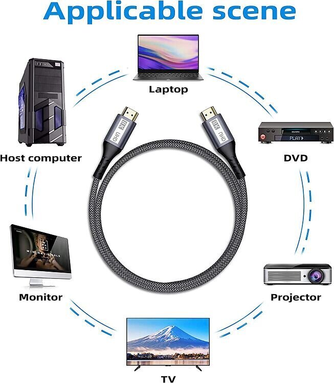 Yurnero HDMI 2.1, 4,5 m цена и информация | Kabeļi un vadi | 220.lv