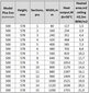 Alumīnija radiators Plus Evo 4, Itālija cena un informācija | Apkures radiatori | 220.lv